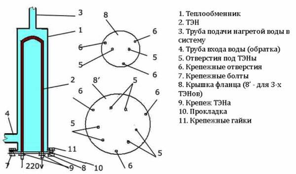 Схема электрокотла с ТЭНами